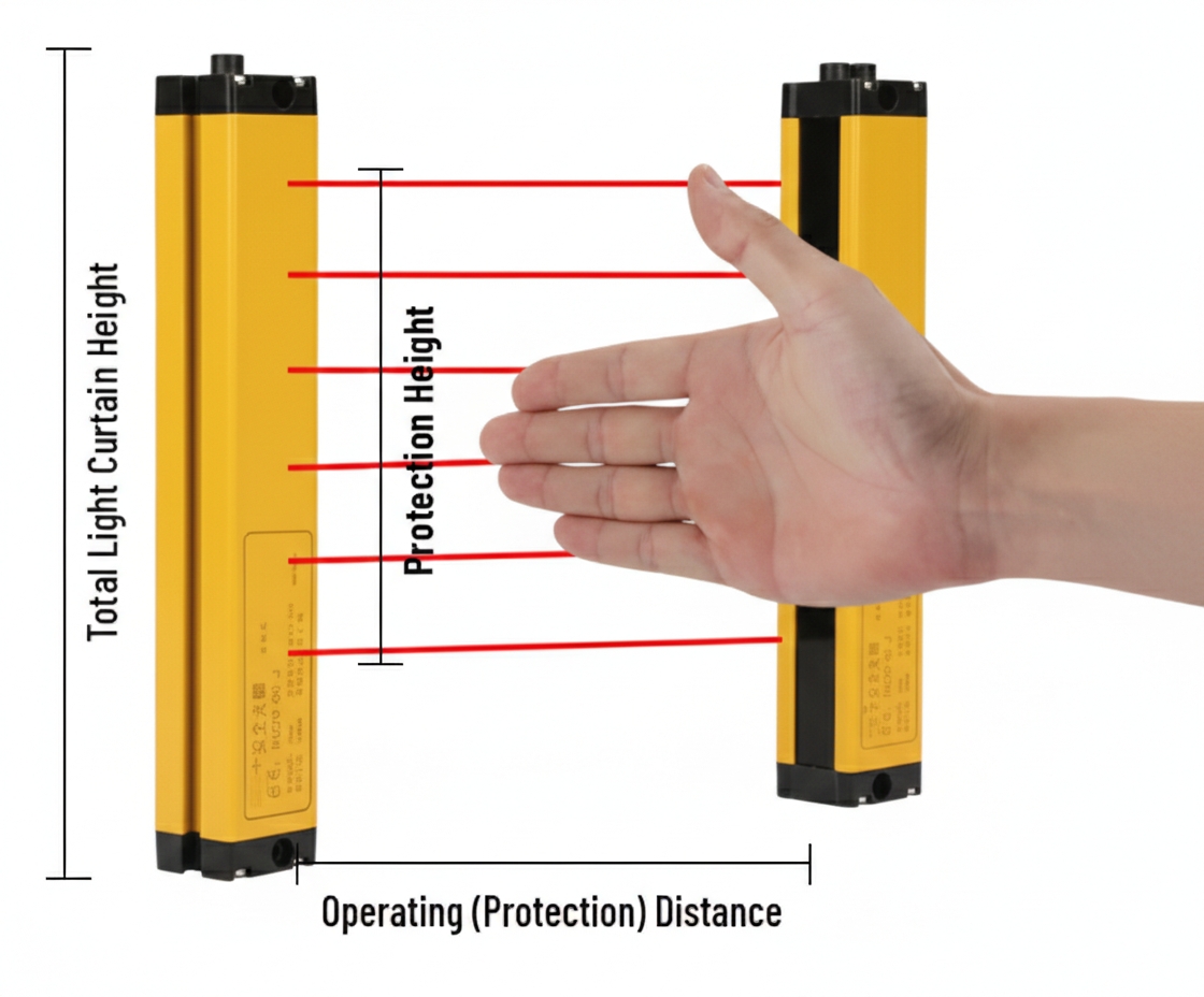 Plano dimensional de la cortina de luz con altura, paso de haz y perfil