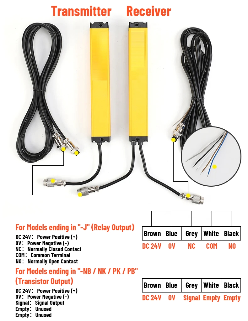 Diagrama de cableado del emisor y receptor para salida de relé o transistor