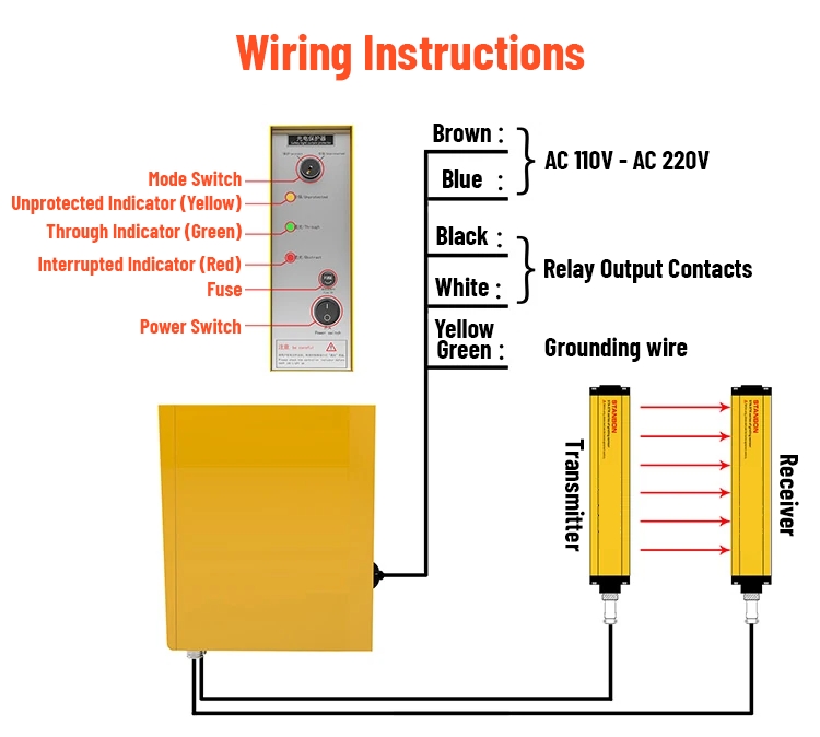 Diagrama de cableado de un controlador externo para la cortina de luz