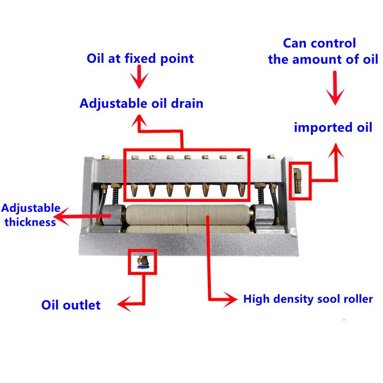 Esquema del recorrido de aceite y ajuste del lubricador CT